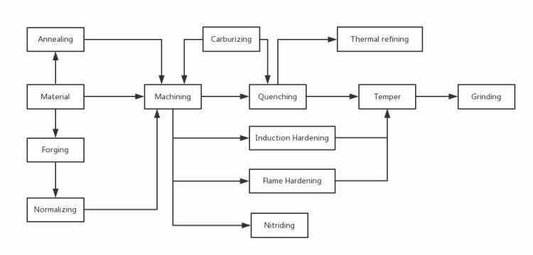 Sheet Metal Forming Stamping Bending Welding Parts